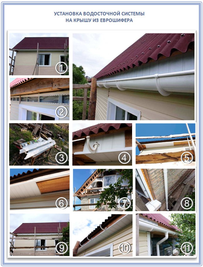 Как установить водостоки на покрытую крышу