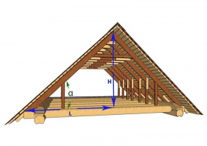 Как правильно рассчитать высоту крыши дома?